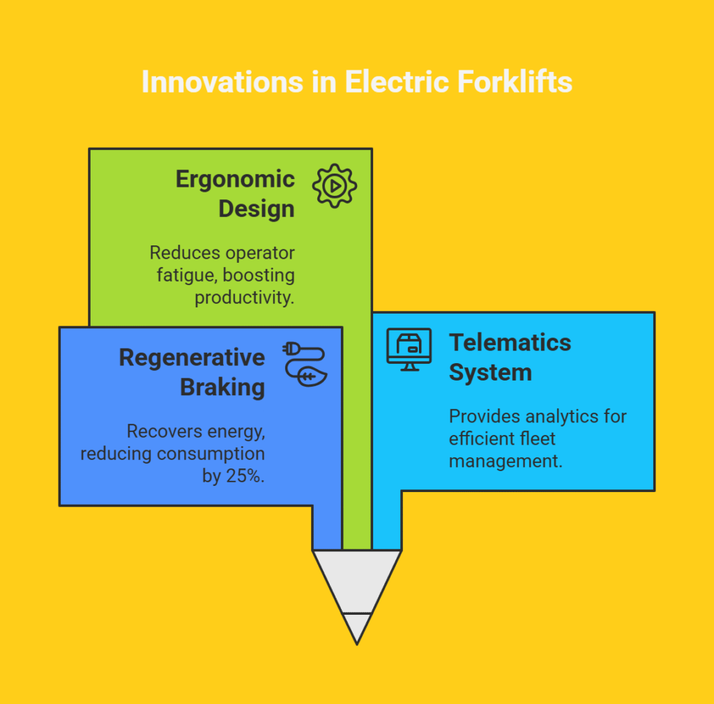 Electric Forklift Models