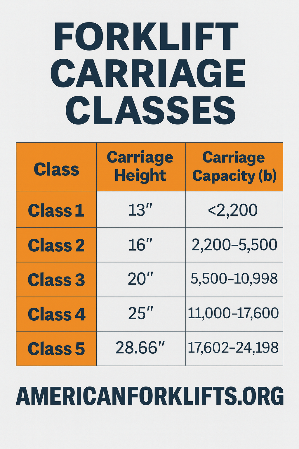 Forklift Carriage Classes