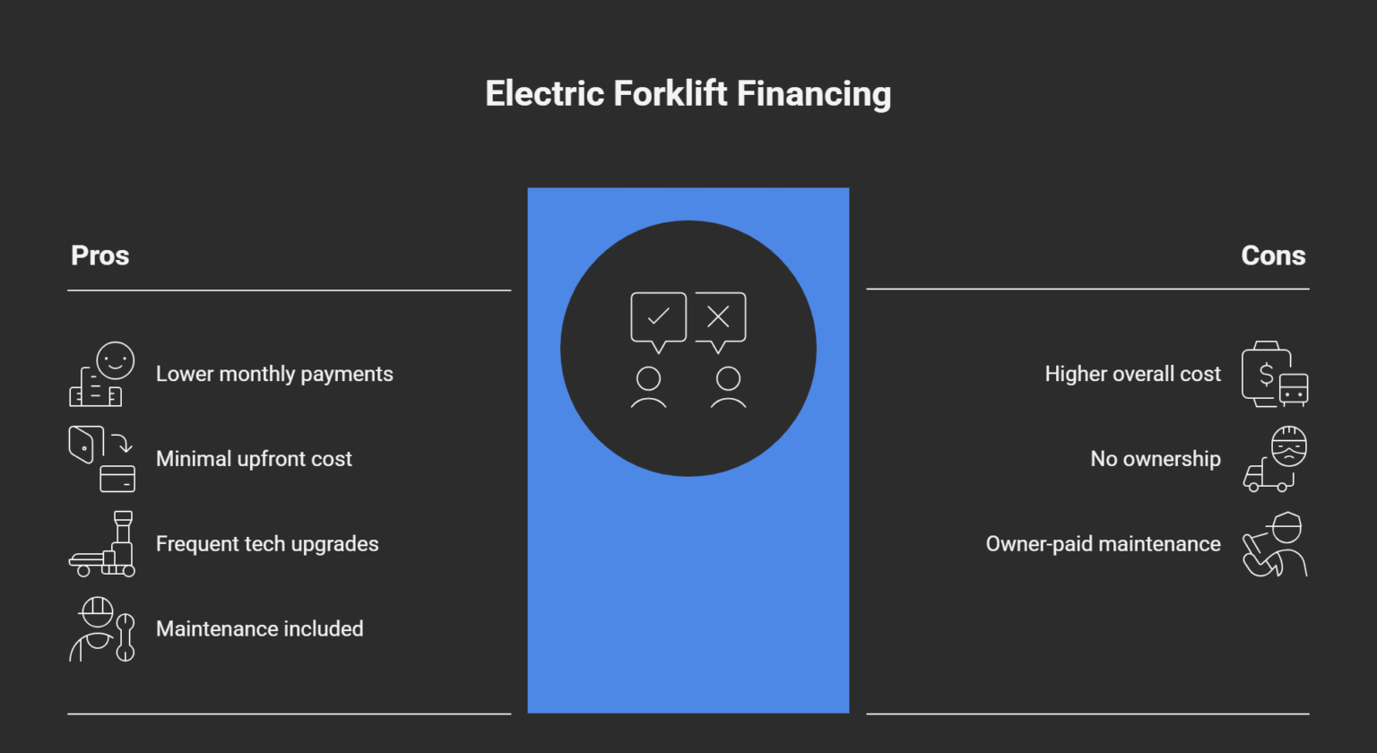 Electric Forklift Financing Lease Vs Buy Calculator Tips electric-forklift-financing-lease-vs-buy-calculator-tips